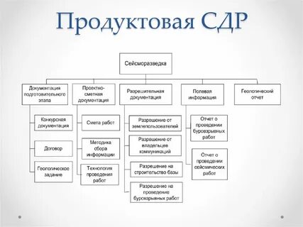 Построение декомпозиции