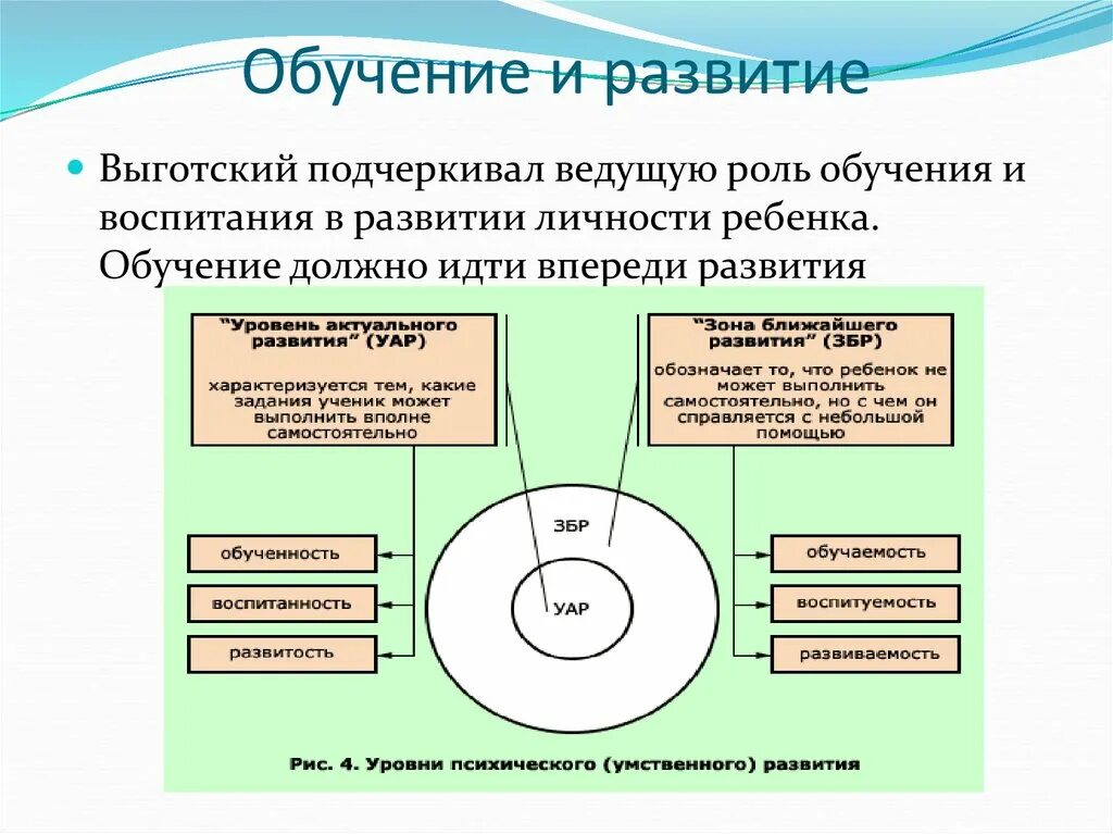 Процесс воспитания с точки зрения психологии это. Взаимосвязь обучения и развития Выготский. Концепция обучения и развития по л с Выготского. Теория личностного развития Выготского. Выготский соотношение обучения и развития.