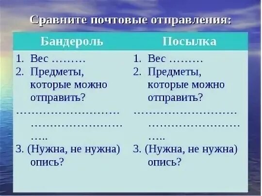 Бандероль род. Виды бандеролей. Виды почтовых отправлений. Виды внутренних почтовых отправлений. Почтовые отправления бандероли.