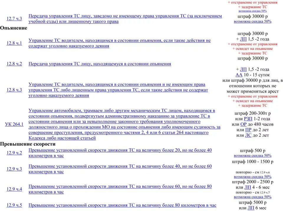 Скидка штрафы гибдд срок. Ст.32.2 КОАП что за штраф. Ст 32.2 КОАП РФ штрафы ГИБДД. Статья КОАП РФ статья 32.2. Штраф КОАП РФ.