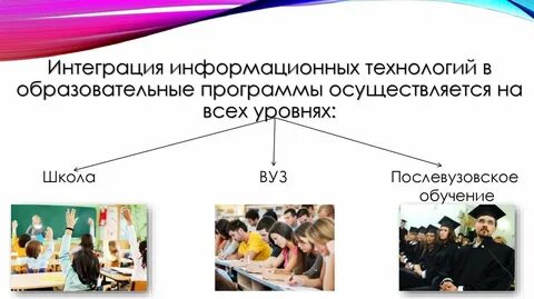 Интегративная педагогическая технология