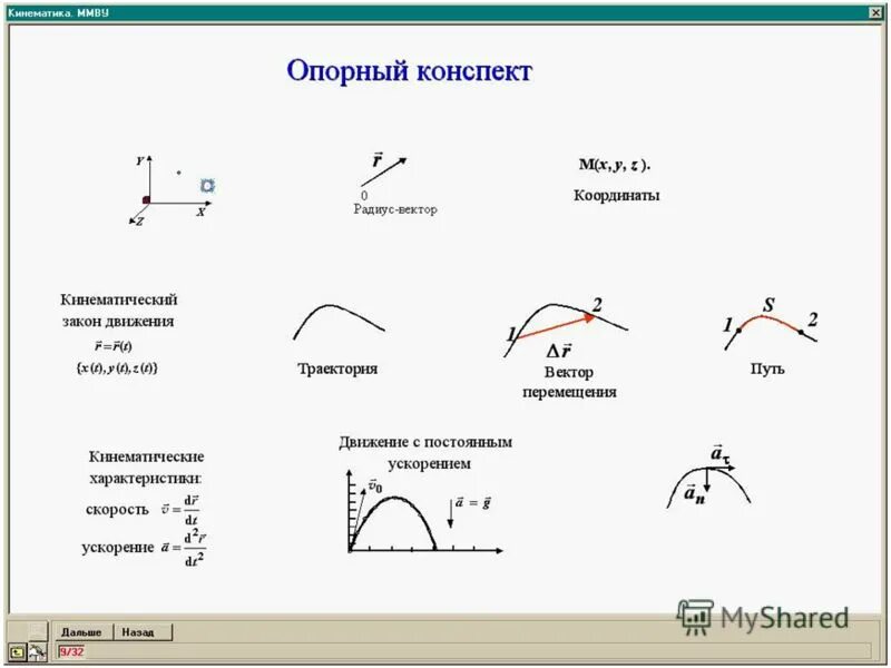 векторы опорный конспект. векторы опорный конспект. теория по векторам 9 класс. векторы на плоскости и в пространстве. векторы опорный конспект.