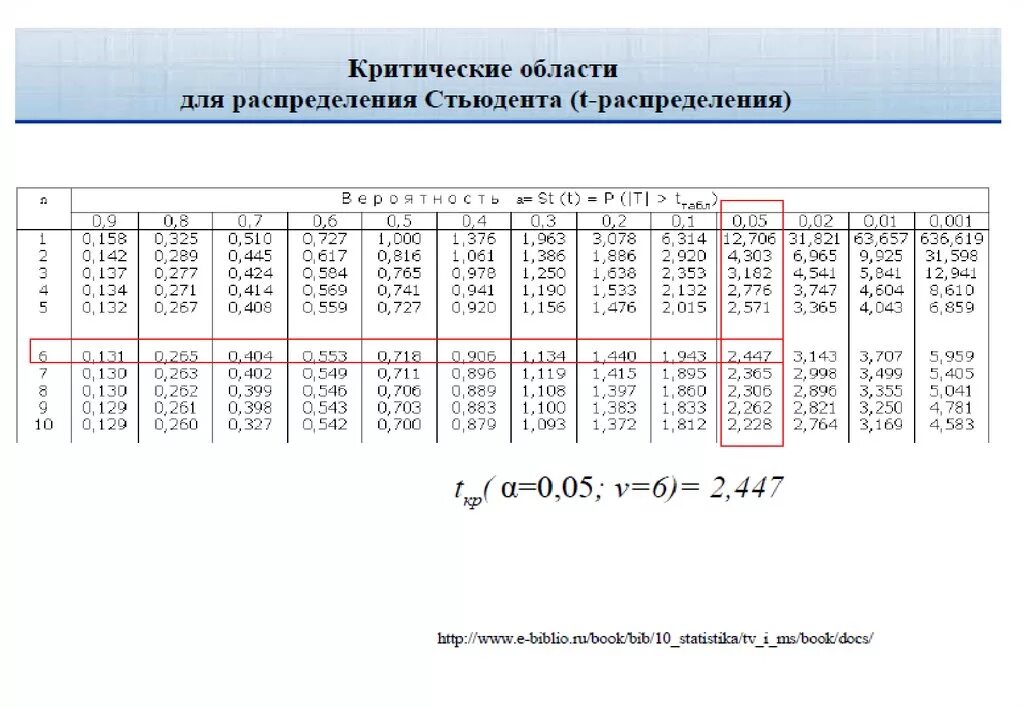 X 2 распределение таблица. Результаты корреляционного анализа. описать результаты корреляционного анализа. таблица результаты корреляционного анализа. корреляционный анализ h0 h1.
