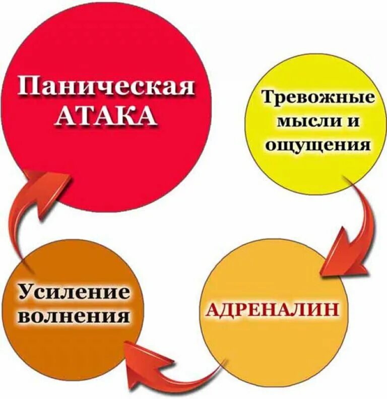 Паническая атака что это такое. Паническая атака. Панический. Паническая атака симптомы. Паническая атака причины.