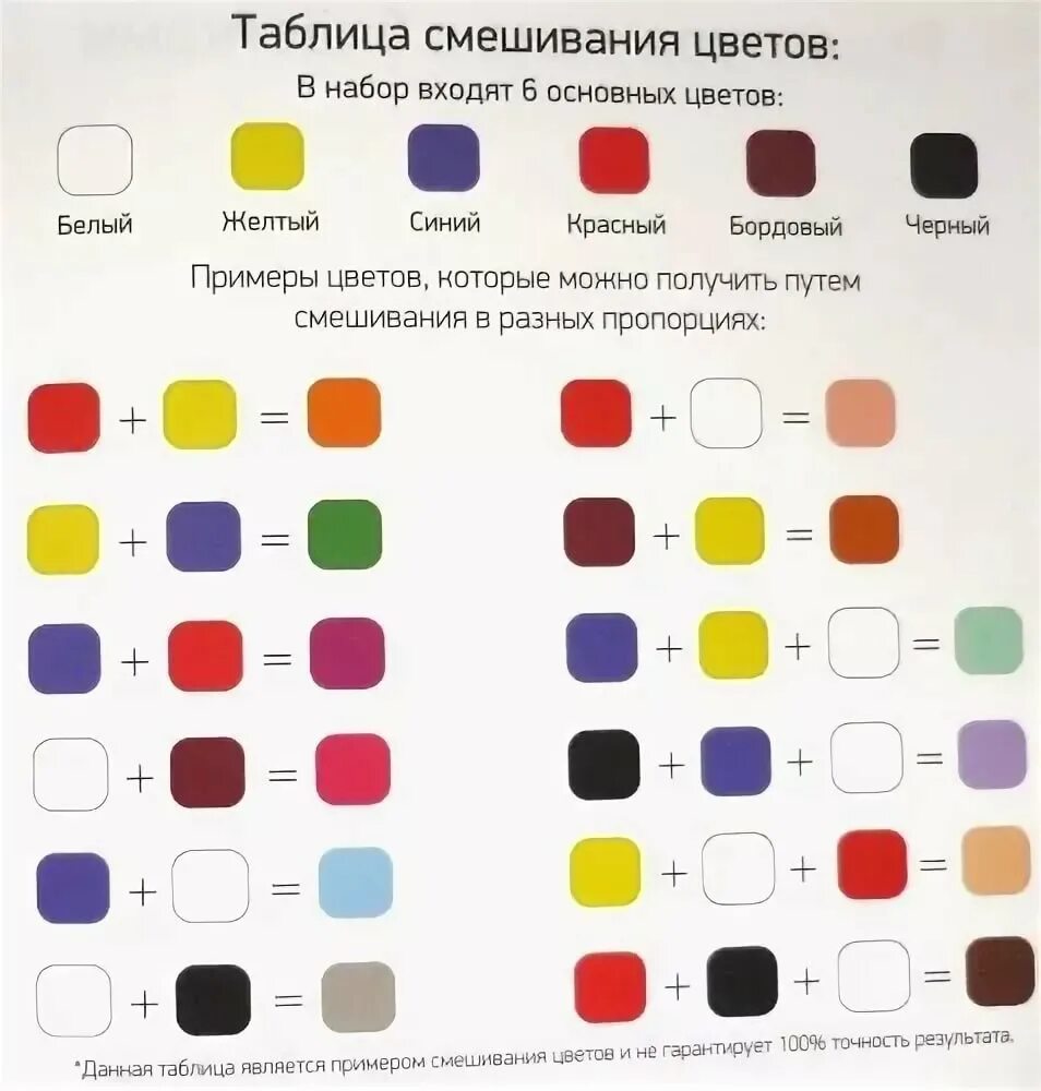 Таблица смешивания цветов получения оттенков. Палитра таблица краска смешения. Таблица смешивания цветов для красок с пропорциями. Смешение красок для получения другого цвета таблица.