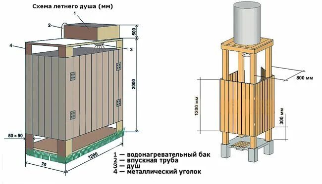 Размеры летнего душа из профильной трубы. Чертеж дачного душа с раздевалкой с размерами. Чертеж душевой кабины с раздевалкой для дачи. Каркас для летнего душа чертеж. Чертеж летнего душа с раздевалкой с размерами.