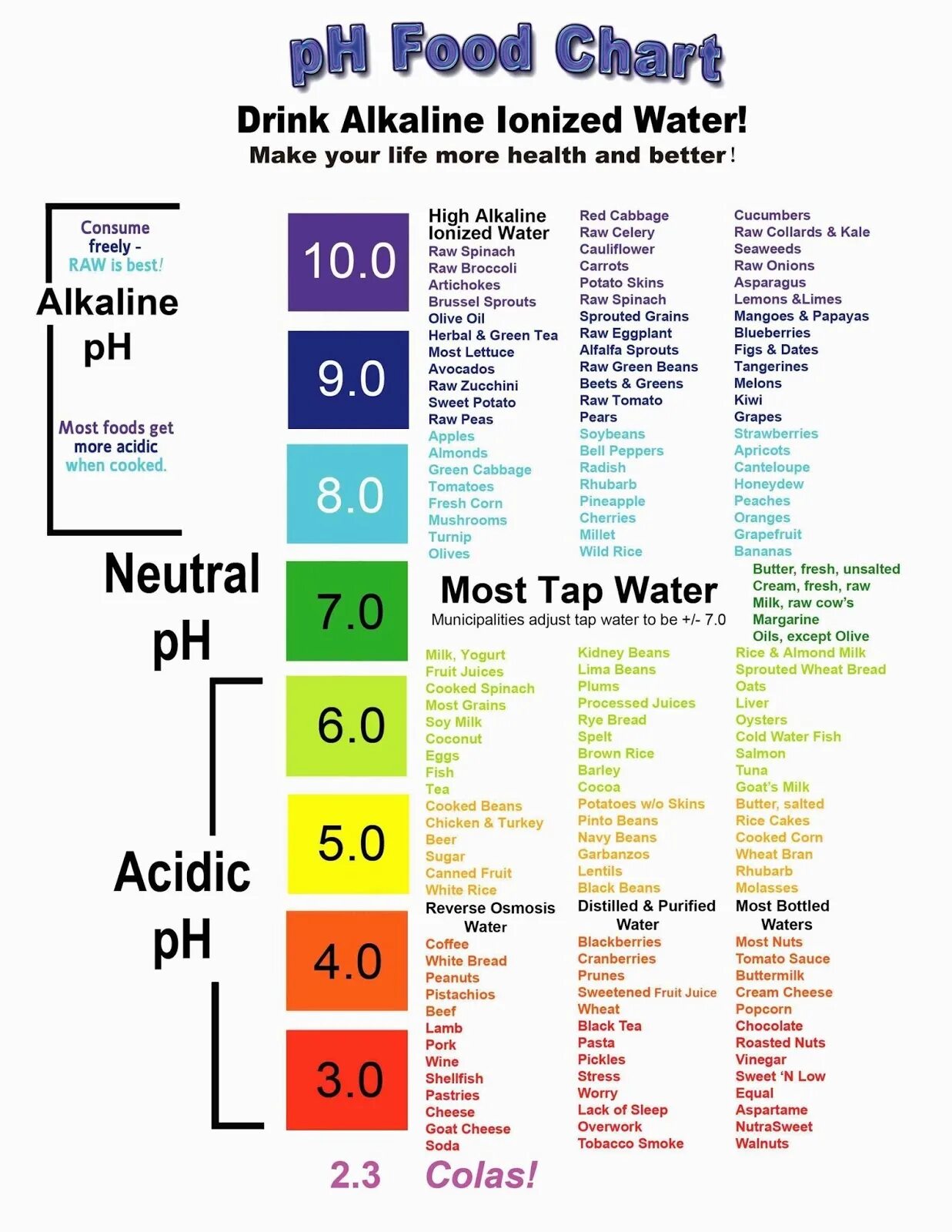 Alkaline перевод. PH Chart. Таблица щелочных и кислотных продуктов. Alkaline PH. Таблица продуктов понижающих кислотность.