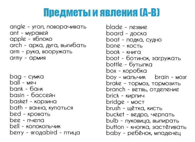 Основные слова для изучения английского языка. Основные слова в английском языке с переводом. Английский язык основные слова для общения. Главные слова в английском языке с переводом.