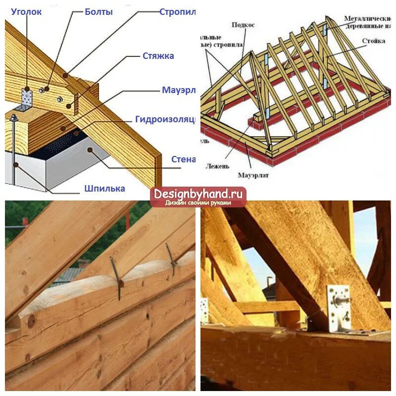 Как сделать стропила на крышу. Двускатная кровля стропильная система. Стропилы двух скатной крыши. Крепление стропил многоскатной крыши. Стропильная конструкция крыши многоскатной.