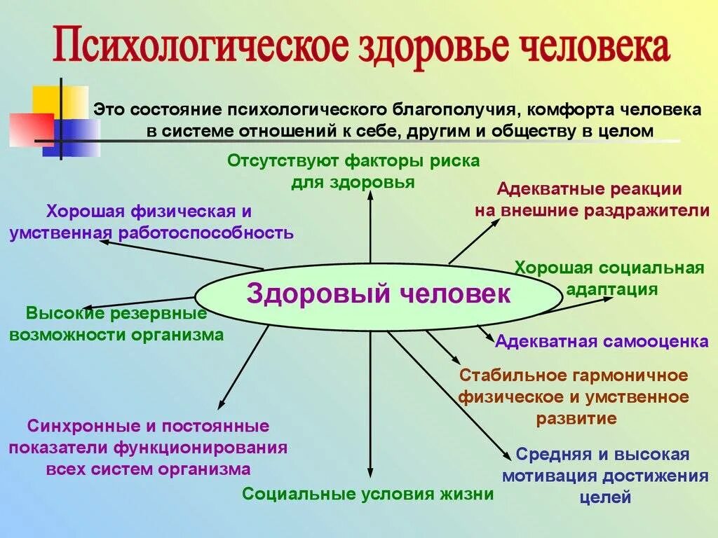 Связь образов. Психологическое здоровье человека. Психологическое ЗЛОРОВЬ. Психологическое здоровье личности. Психологическое здоровье чело.
