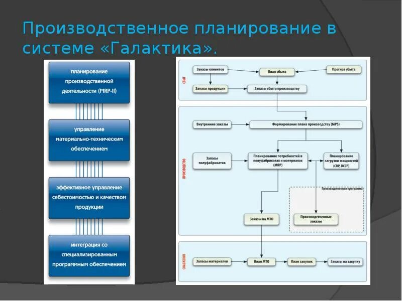 Планирование и учет на предприятии. Планирование и учет на предприятии