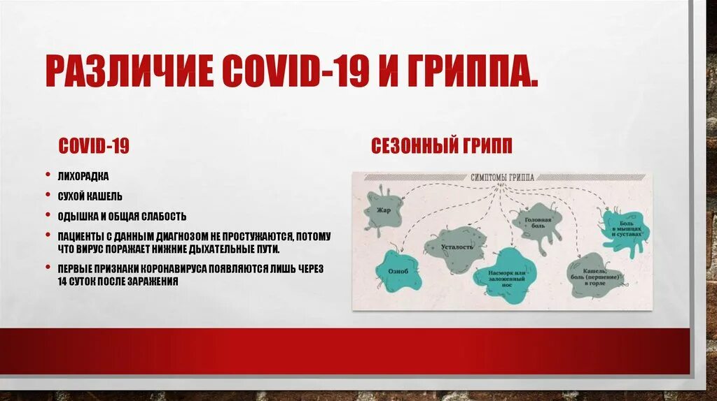 Ковид раньше. Причины возникновения ковид 19. Клвтд 19 презентация. Ковид презентация. Ковид история возникновения.