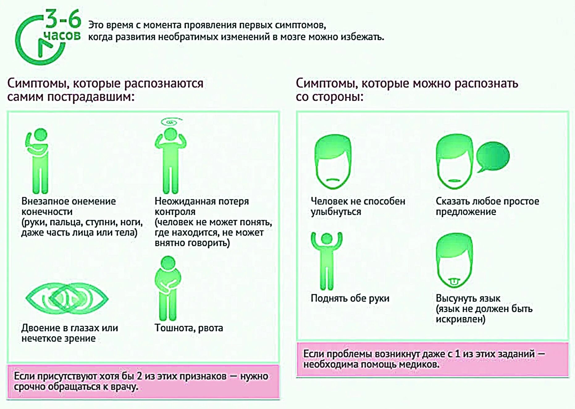 Инсульт первые часы. Как распознать инсульт. Распознавание признаков инсульта. Кактраспозеать инсульт. Как распознать инсульт симптомы.