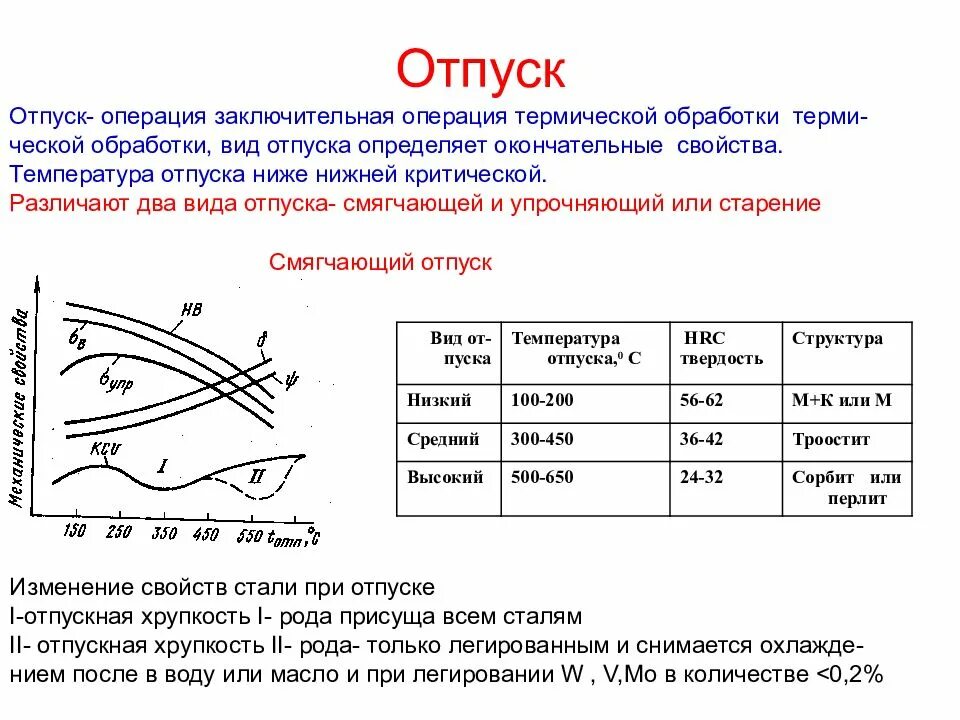 Структура стали при отпуске. Отпуск это вид термической обработки. Отпуск вид термообработки. Отпуск при термической обработке.