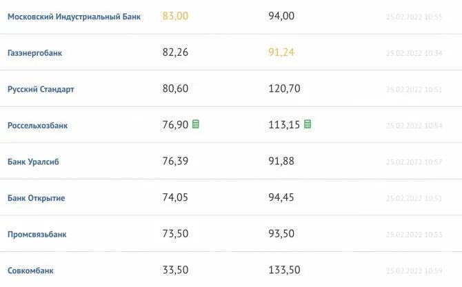 Курс валюты в банках брянска выгодный