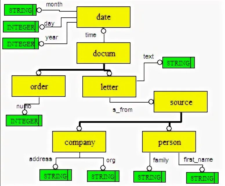 Time date numbers