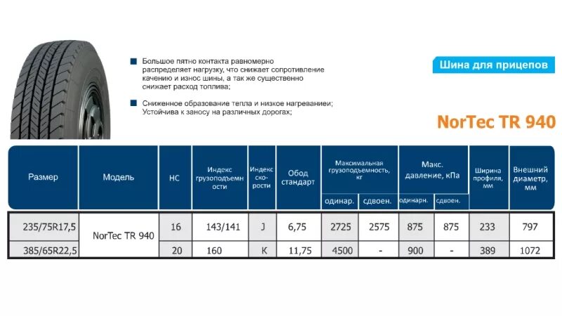 Размер пятна. Пятно контакта шины. Площадь контакта шин. Пятно контакта грузовой шины. Площадь пятна контакта шины с дорогой.