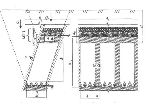 Расчет целиков инструкция. Целиков геннадий. Метод выемки представительных целиков. Мушка и целик где находятся. Расчет целиков протодьяконов.