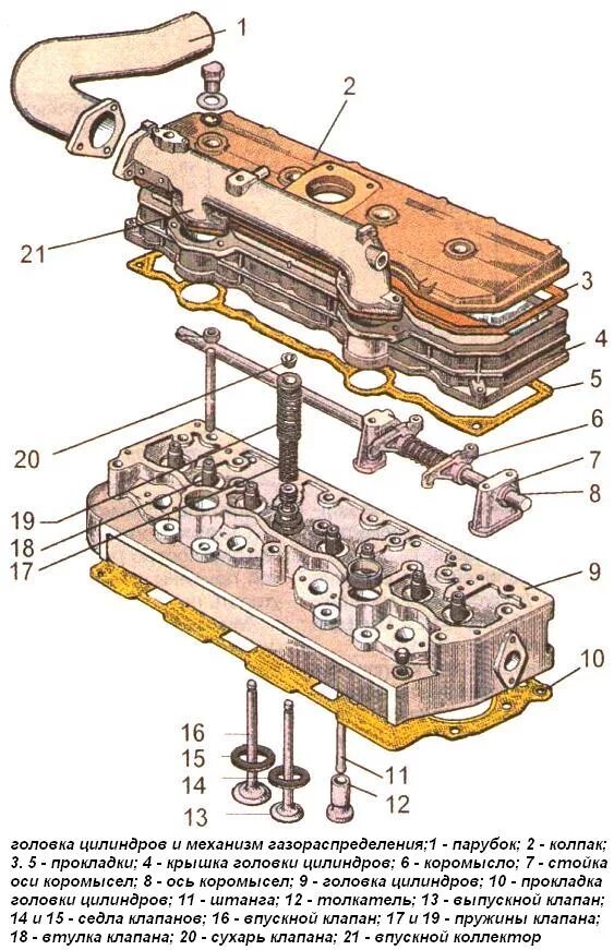 Клапана на двигатель мтз. Головка блока МТЗ Д-240 схема. Головка блока цилиндров д245 схема сборки. Впускные и выпускные клапана ГБЦ Д 240. Впускной выпускной клапан МТЗ 82.