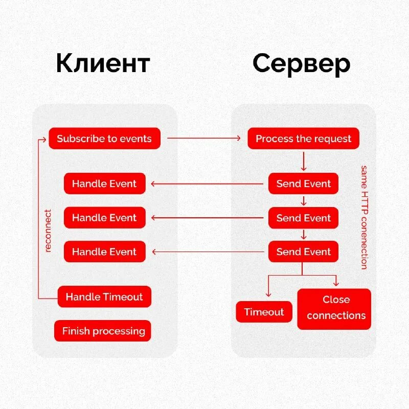 Event send. Событийный маркетинг картинки. Devices_other. Save draft. Инструменты ивент маркетинга.