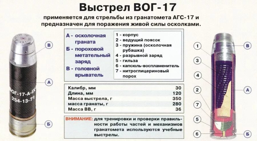 Вид 17. Вог АГС-17 Калибр. АГС 17 снаряд. 30 Мм выстрел Вог-30. АГС-17 Вог-30.