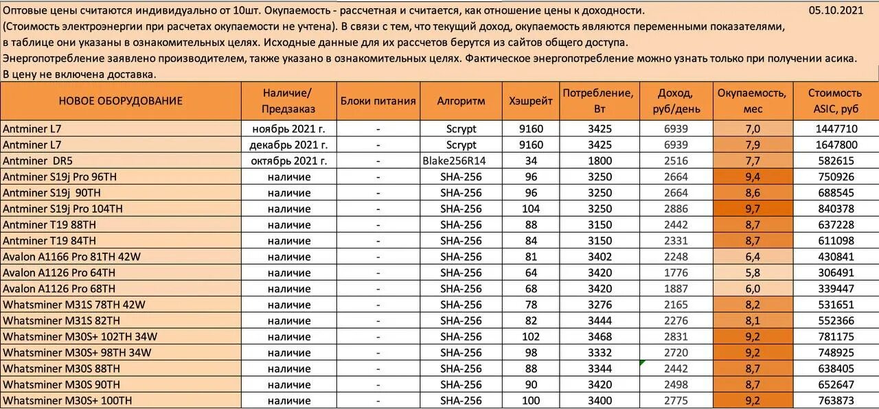 S 19 j. S19j Pro Размеры. S19 j Pro 104th. S19 Pro s19j Pro отличия. S19 Pro характеристики.