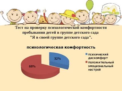 Детский сад психологический комфорт