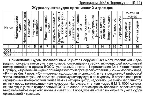 Приказ 124 министерства обороны рф. Журнал учета процедур форма. Журнал учета процедур 029/у. Журнал учета процедур форма 029/у. Журнал учета процедур заполненный.