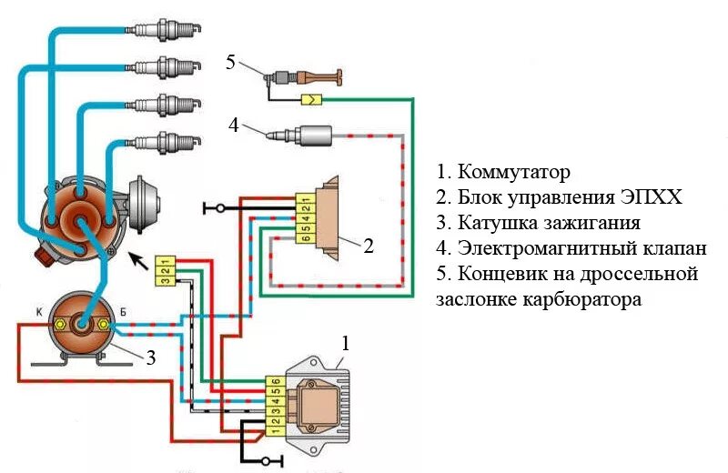 Экономайзер принудительного холостого хода (ЭПХХ) карбюратора Солекс на ВАЗ 2106