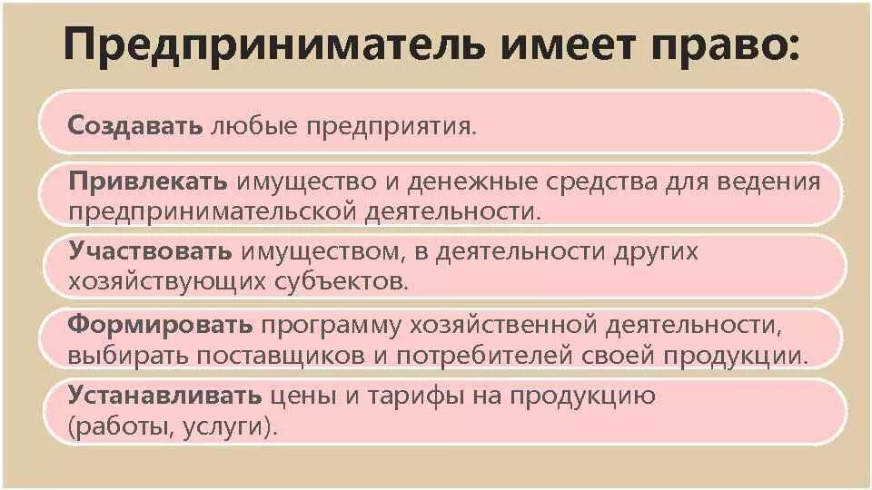 Ответственность предпринимателей рф. Обязанности индивидуального предпринимателя. Предприниматель обязан. Правовое положение индивидуального предпринимателя. Обязанности предпринимателя кратко.