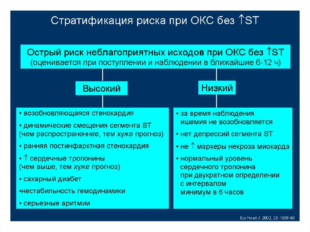 Исходы острого коронарного синдрома. Окс классификация. Исходы острого коронарного синдрома. Исходы острого коронарного синдрома. Острый коронарный синдром (окс).