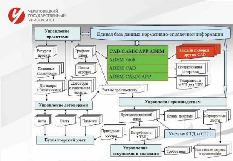 Отдел информации образования. Информационная система управления предприятием схема. Управленческие информационные системы. Проектирование системы управления предприятием. Информационная структура организации.