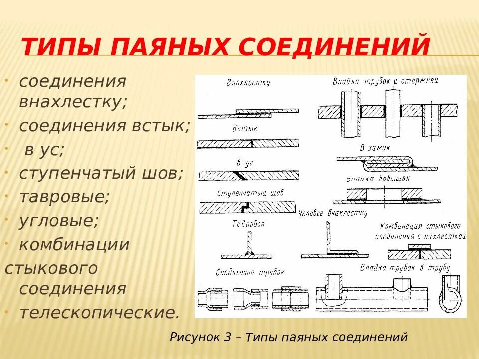 Типы паяльных соединений. Соединения пайкой.типы припоев. Тип соединений заготовок при пайке. Формы паяльных соединений.