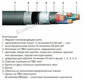 Технические характеристики кабеля авббшв