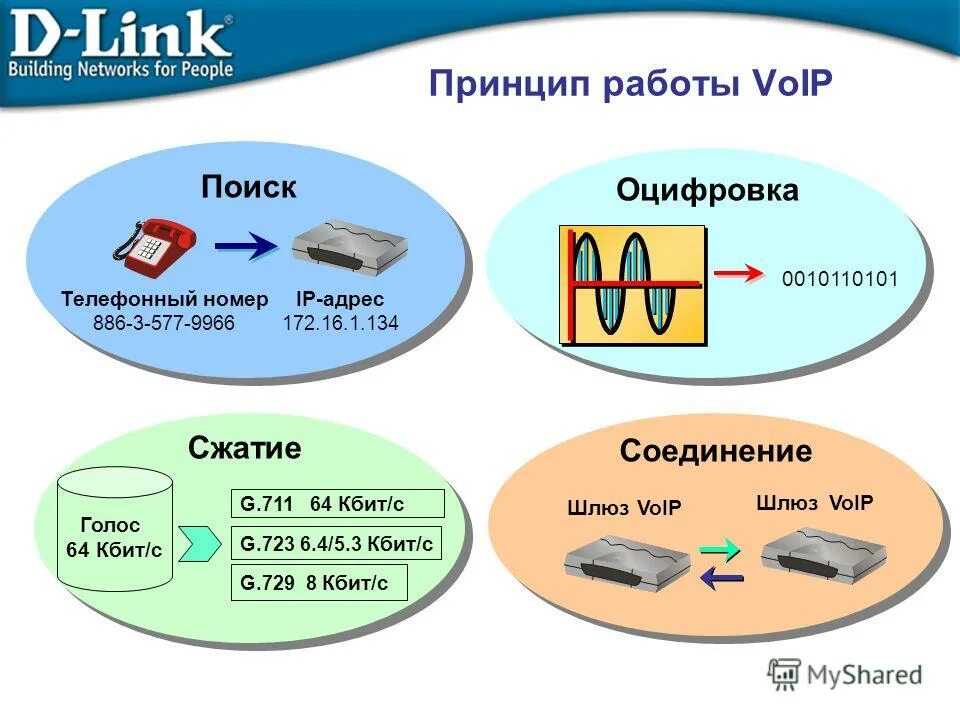 Интернет 64 кбит