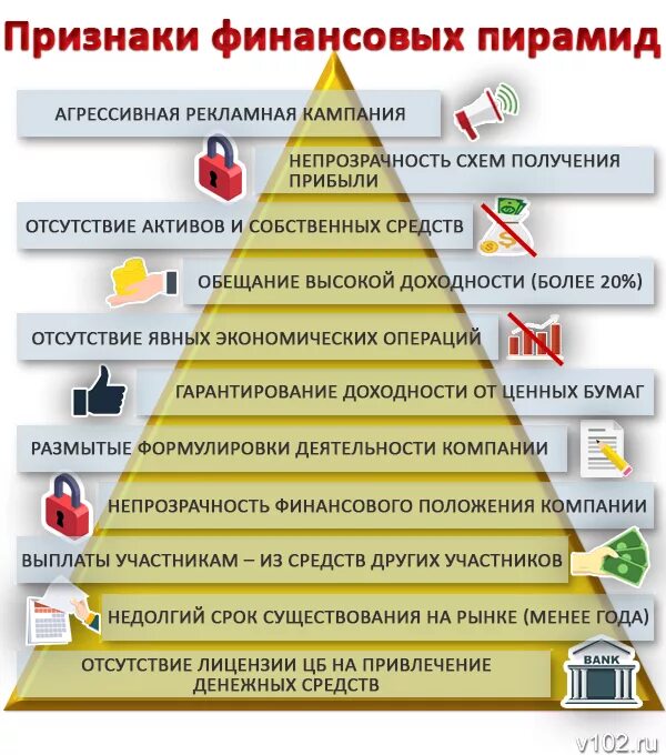 Сроки финансовых пирамид. Признаки финансовой пирамиды. Основные признаки финансовой пирамиды. Как распознать финансовую пирамиду. Пирамида финансовая пирамида.