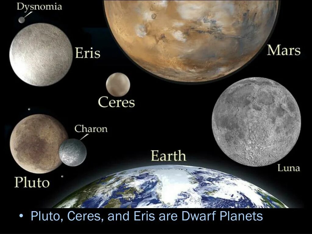 После плутона. Карликовая Планета Церера. Марс и Церера. Церера Плутон Карликовые планеты. Церера Планета размер.