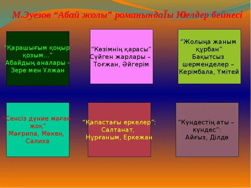 Әке мен бала абай жолы. Презентация Абай жолы. Абай жолы 1 том. Мұқтар Әуезов Абай жолы романы презентация.