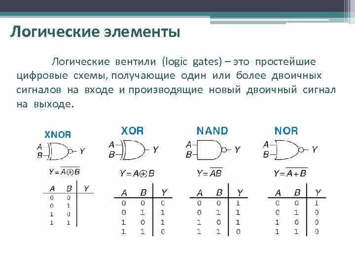 Что такое логический элемент: найдено 88 картинок