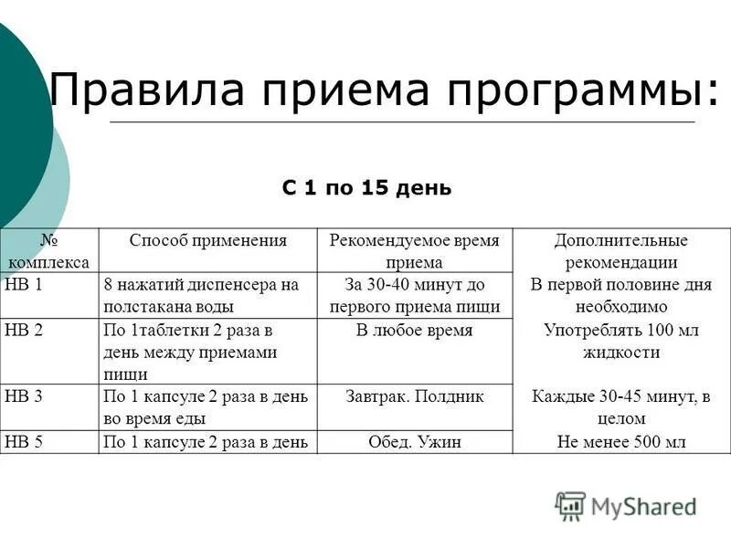 Правила приема на дополнительные программы. Правила приема в образовательные организации. Порядок приема на обучение. Правила приема на обучение по дополнительным программам. Правила приема на дополнительные программы.