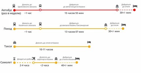 В москву надо доехать