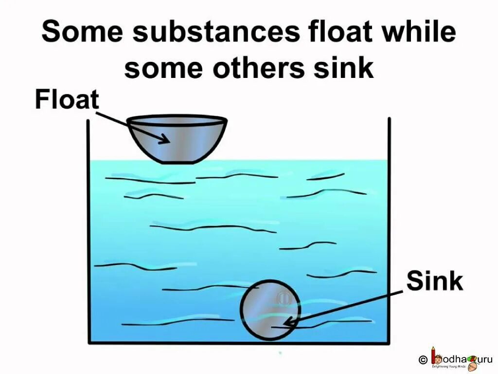 Float type object. Float things. словарь float and sink. buoyancy experiments. float sink рисунок.