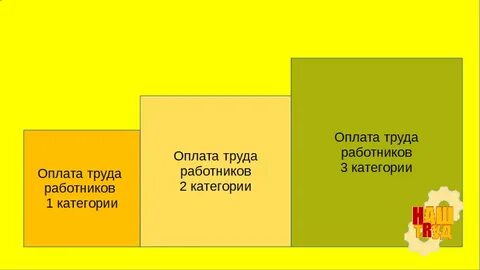 Справедливость труда