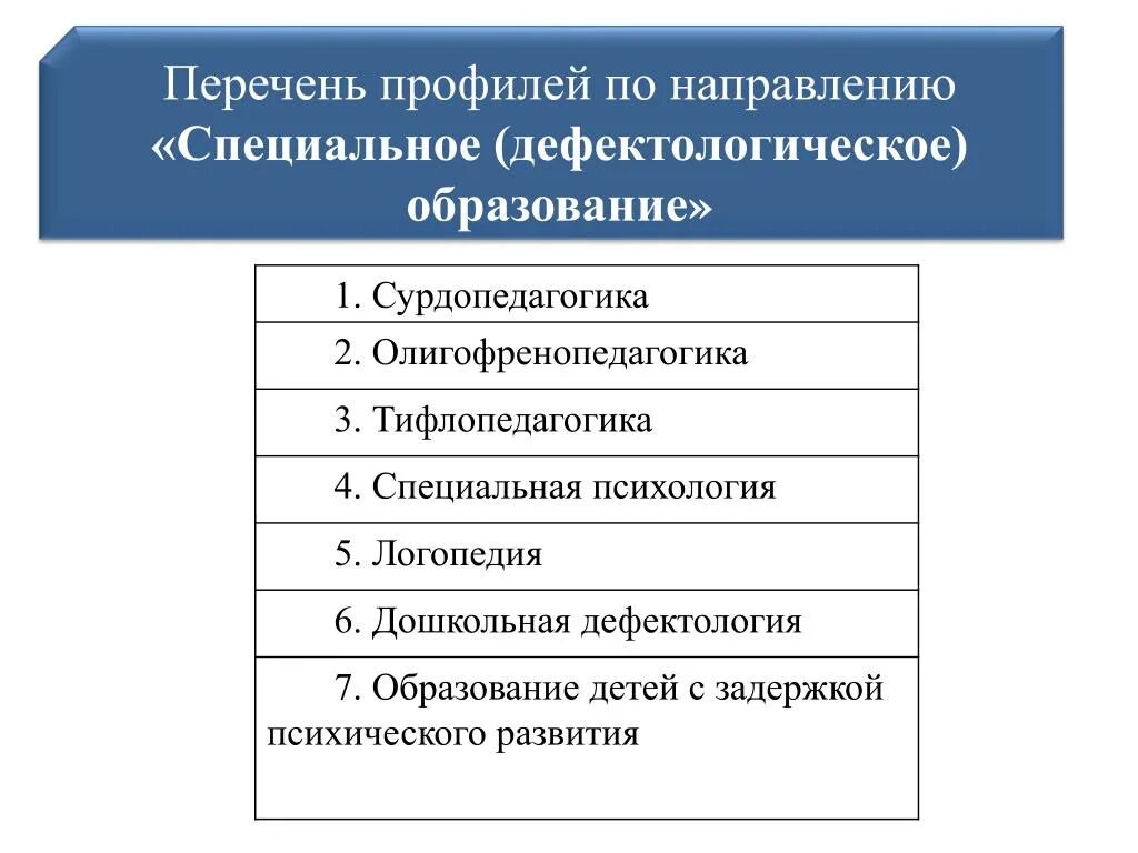 Направление дефектологическое образование