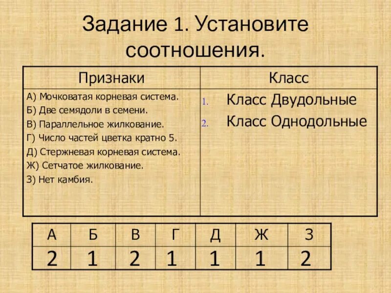 Число частей цветка кратно пяти. Число частей цветка кратно 4. Количество частей цветка кратно трем. Количество частей цветка кратно 3. Количество частей цветка кратно четырем или пяти