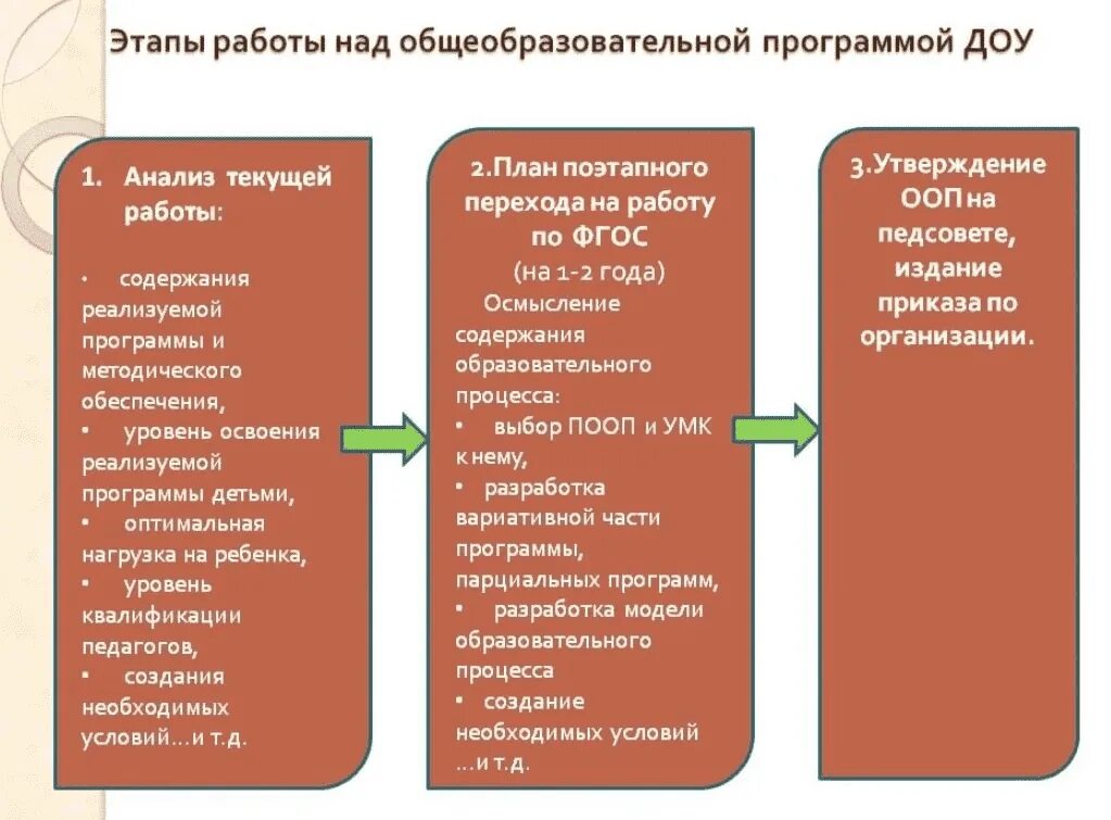 Положение о рабочих программах доу