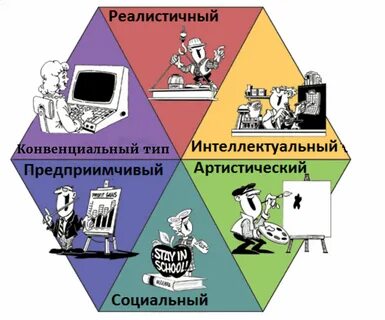 Psytests org profession