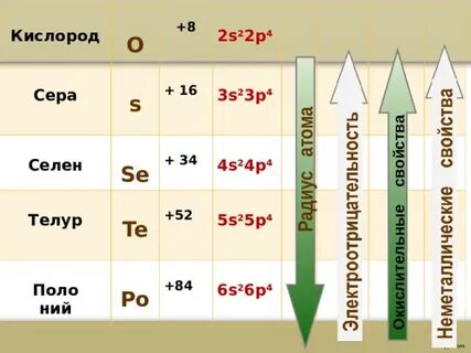 Кислород и сера сравнение