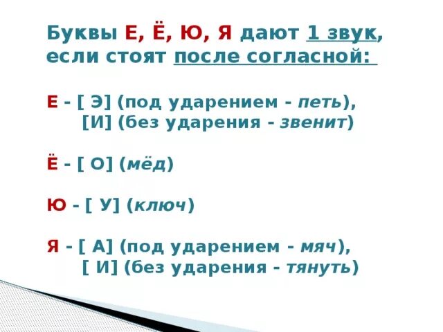 После звучание. Буква е под ударением какой звук. Е Ё Ю Я. Какие звуки дает буква е. Буквы е ё ю я после согласных обозначают.