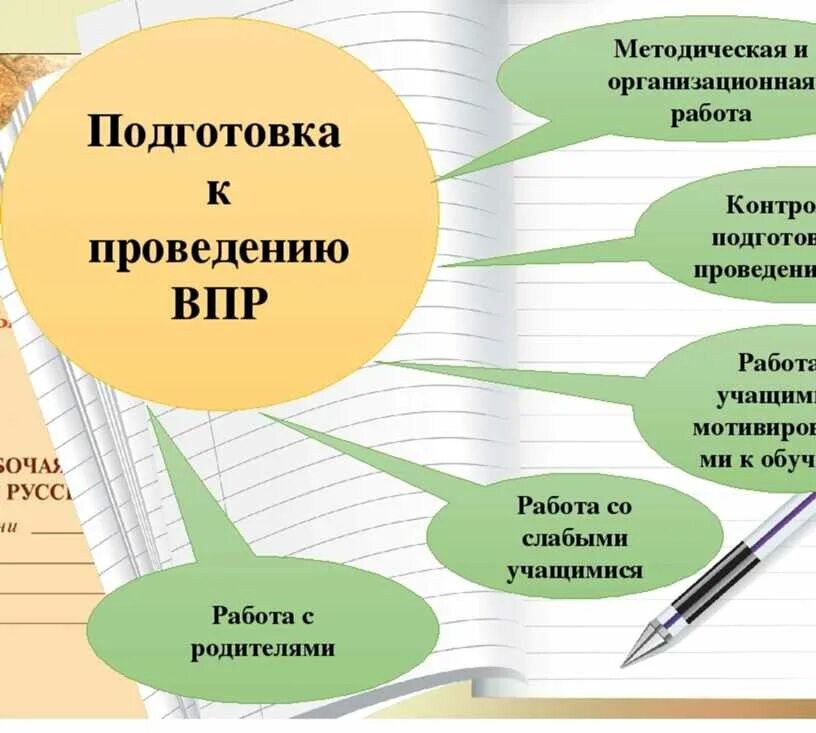 Учеба один из видов деятельности человека впр. Памятки по подготовке к ВПР для детей. Системная работа с обучающимися. ВПР презентация. Подготовка к ВПР учителя начальных классов.